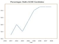 MMG Interim Evaluation 4: Statistical Analysis